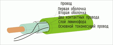 Холодный неон